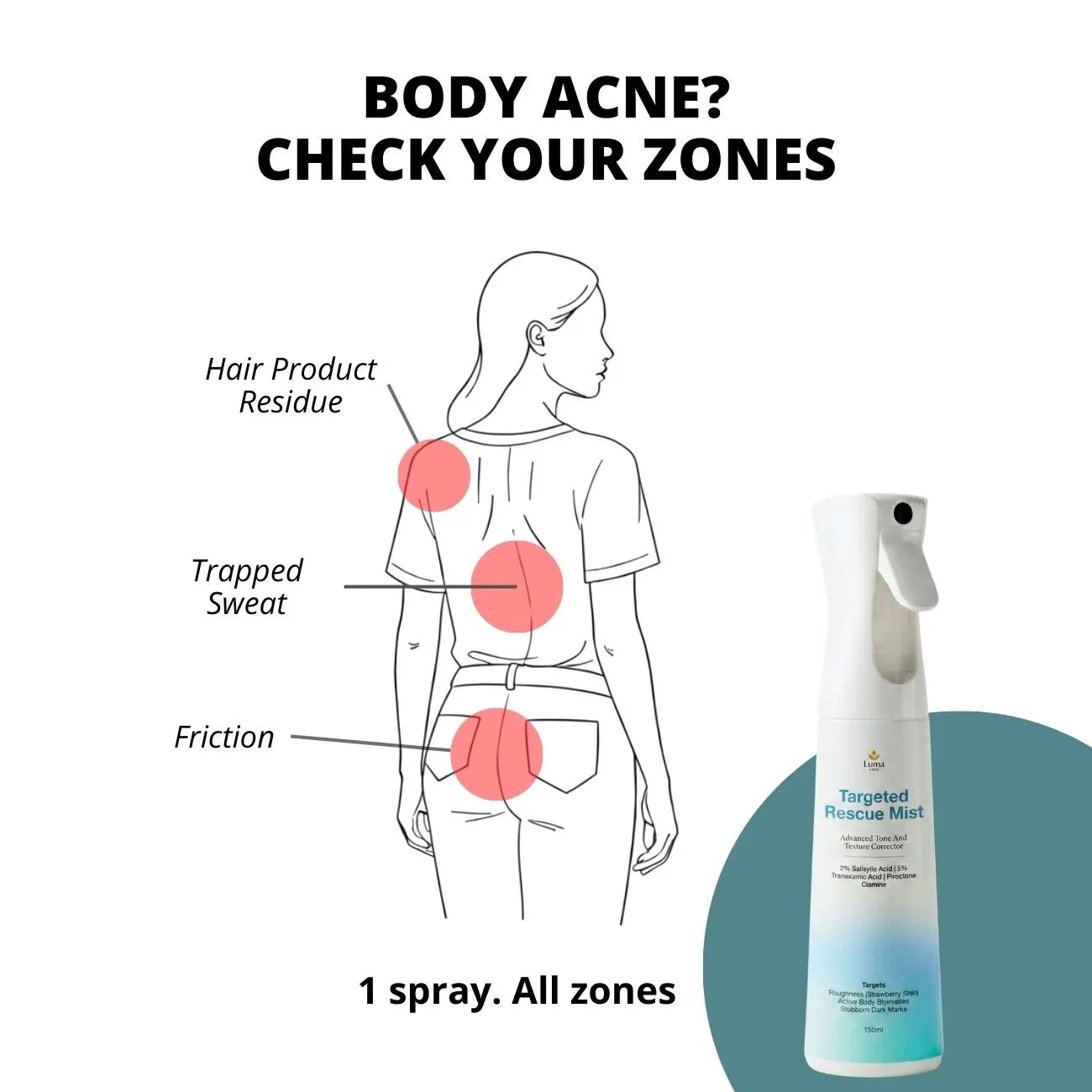 Targeted Rescue Mist